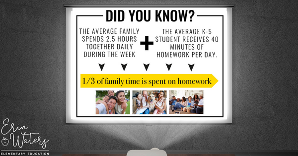 whiteboard showing homework statistics