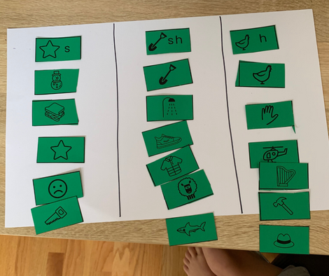 A white paper with green cards sorting 